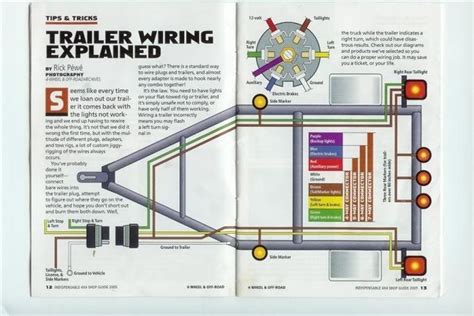 enclosed trailer wiring